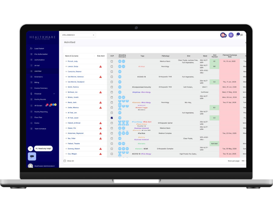 HealthWare healthcare management dashboard